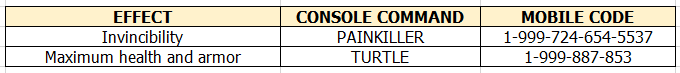 tabela 2