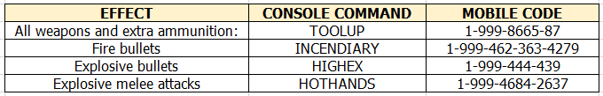 tabela 3