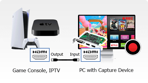 Capturar Xbox, PlayStation
