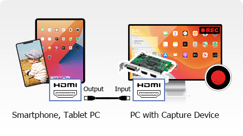 Capture seu iPhone ou Smartphone Android
