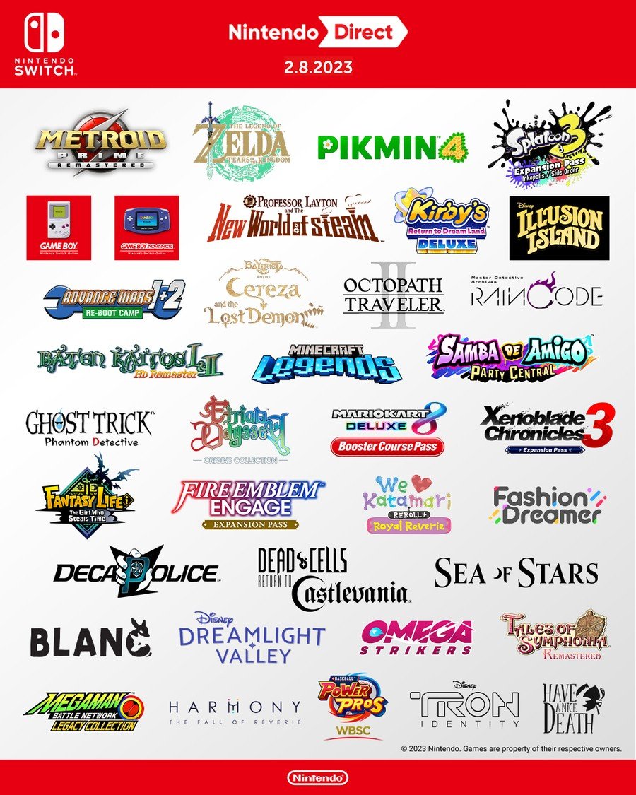 Infográfico Nintendo Direct 2023 de fevereiro