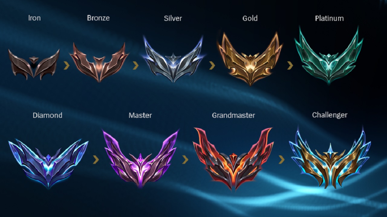 As notas do Patch 13.4 de League of Legends ajustam os ganhos e perdas de LP nas ranqueadas