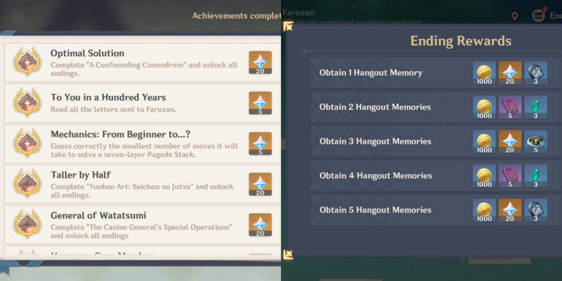 conquistas e recompensas do evento faruzan hangout no impacto genshin