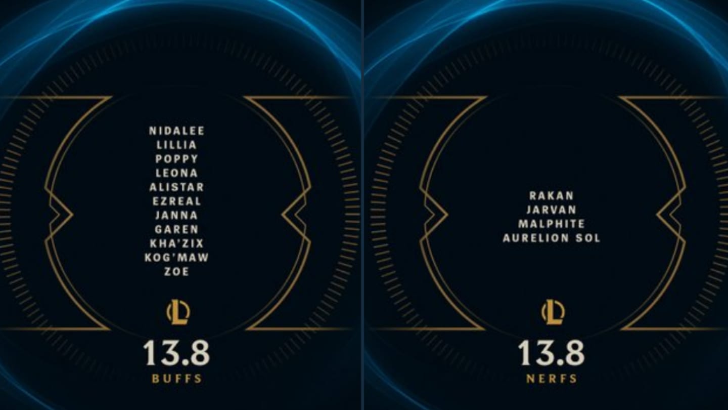 League of Legends Patch 13.8 Buffs e Nerfs