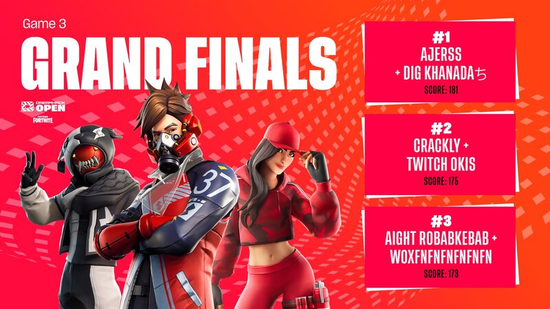 Dreamhack Fortnite finals