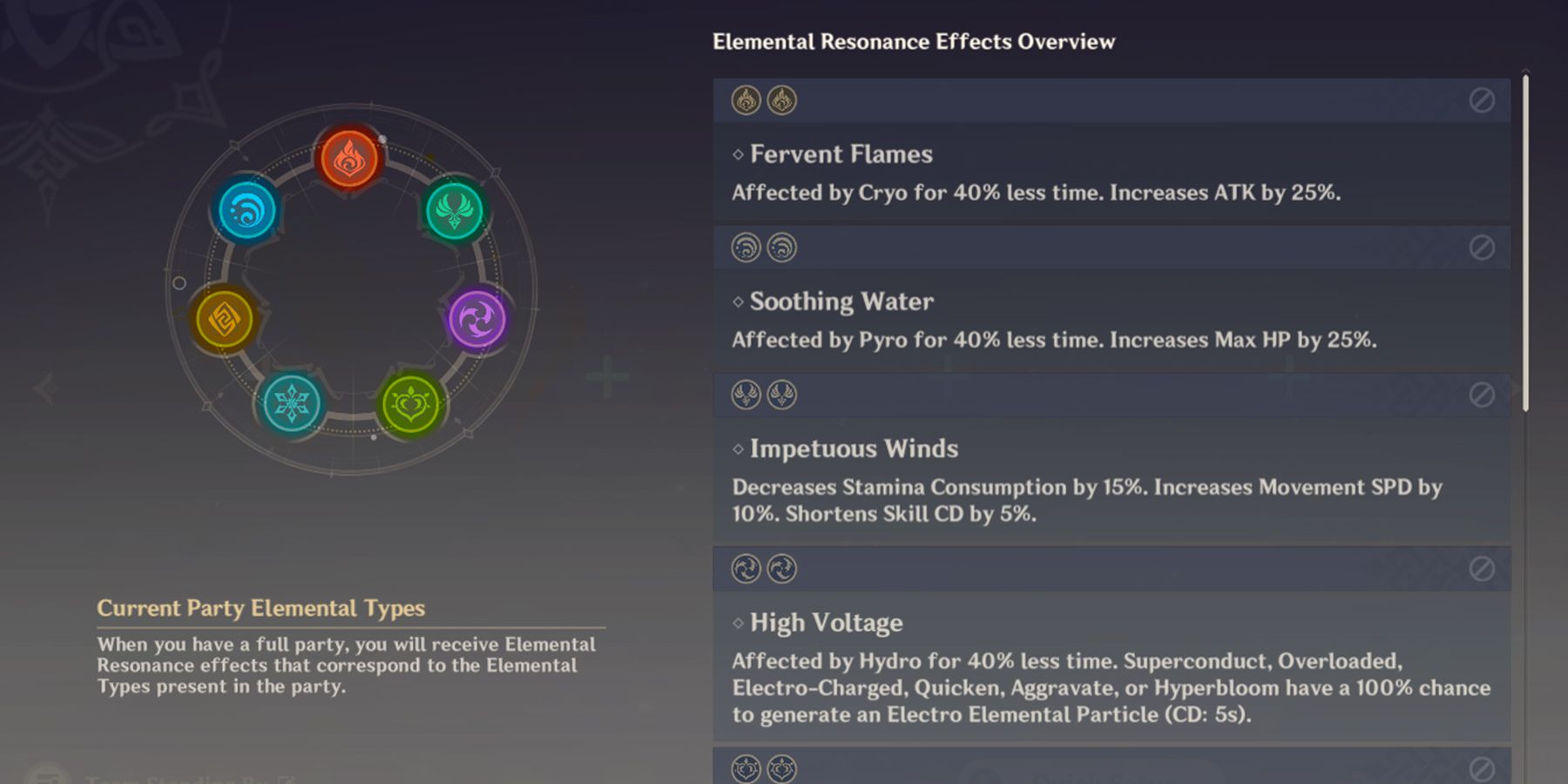 genshin impact all elemental resonance