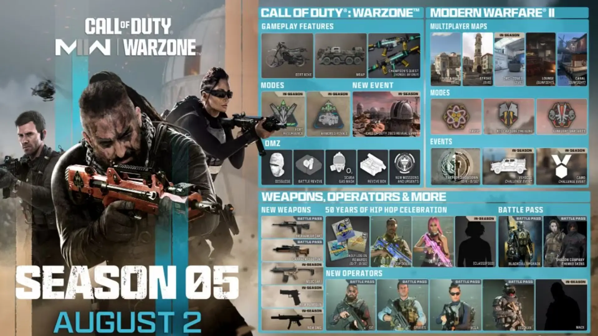 Call of Duty: Modern Warfare II e Call of Duty: Warzone Season 5 devem ser lançados em 2 de agosto: tudo o que você precisa saber