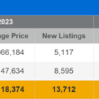 GTA Mercado imobiliário mais equilibrado em julho Creo Gaming