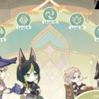 Guia do evento da web “Dream of Wandering Stars” do Genshin Impact Creo Gaming