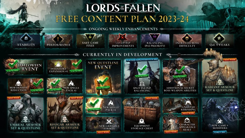 Patch de atualização da temporada de folia de Lords of the Fallen 2023 Novas missões Armas Feitiços de armadura