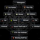 Como criar Grand Theft Auto V em Infinite Craft Creo Gaming