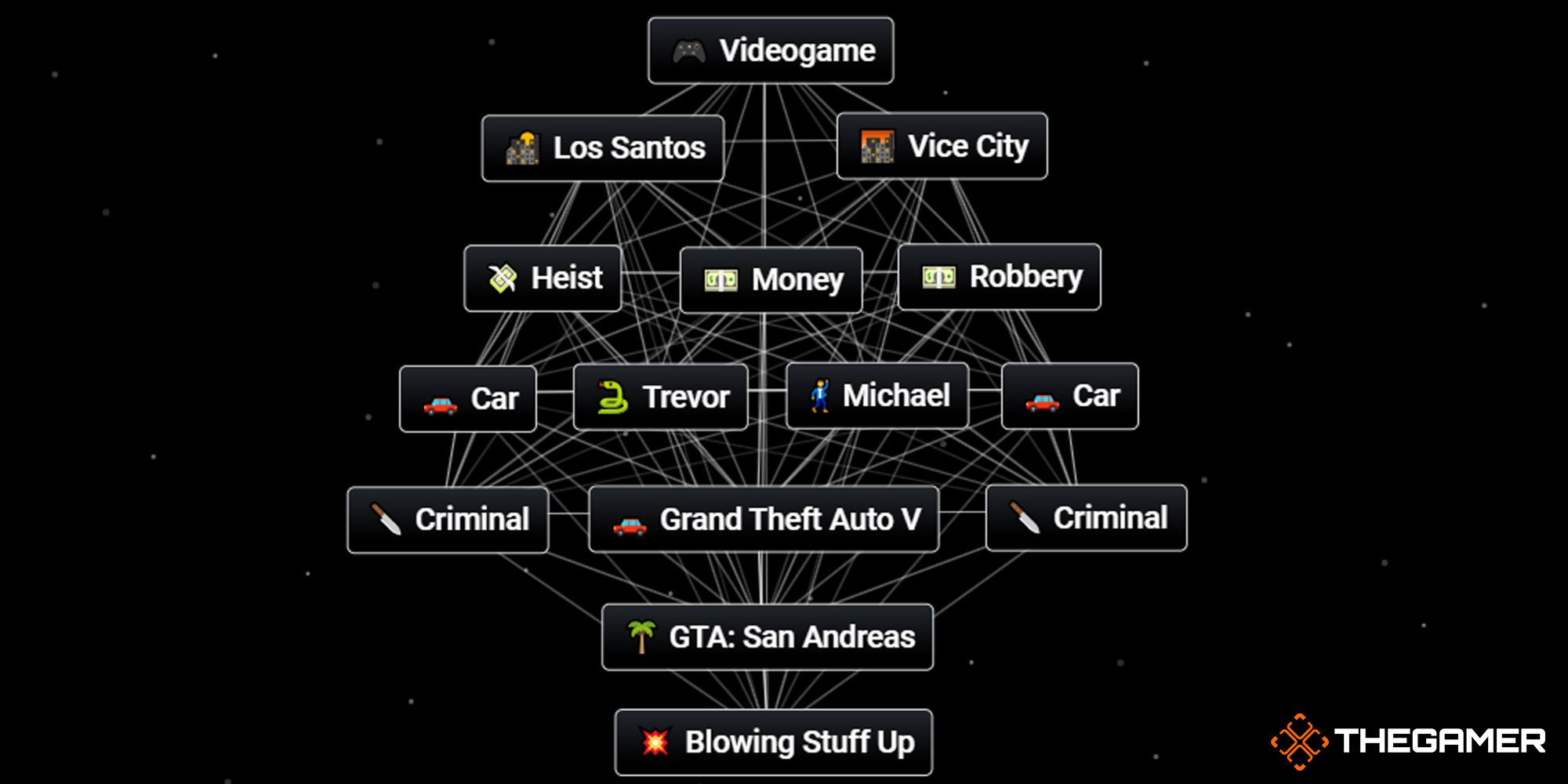Creo Gaming
