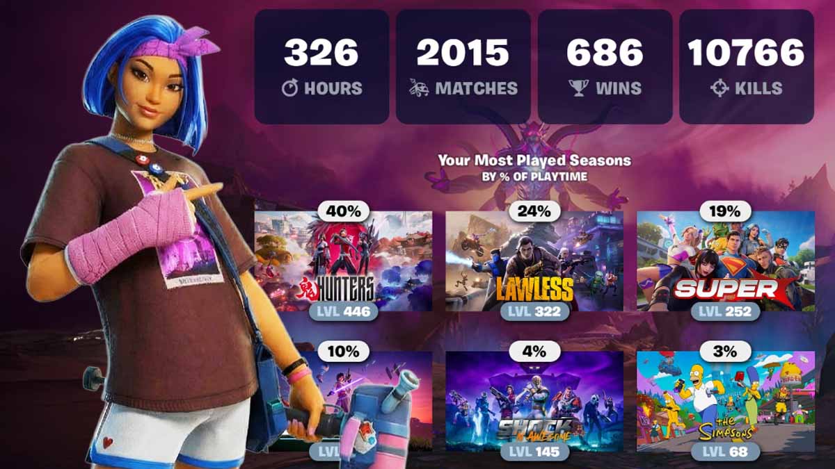 Fortnite Wrapped stats