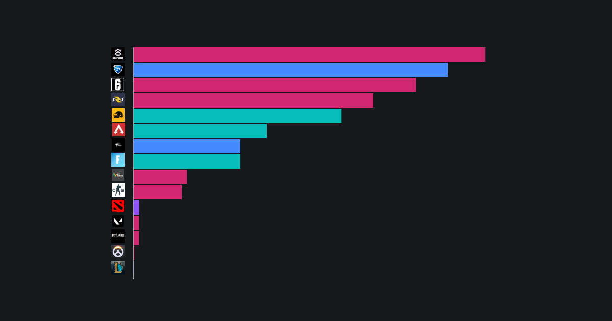 Call of Duty tops cheat-related searches among online games