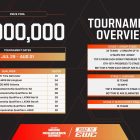 Call of Duty: Warzone 2: A competição está disparando, as apostas estão explodindo! Call of Duty: Warzone competition will peak with the Esports World Cup's Resurgence Series - Call of Duty: Warzone 2