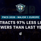 FNCS 2026 Major 1 Europe: 97% Viewership Drop Explained
