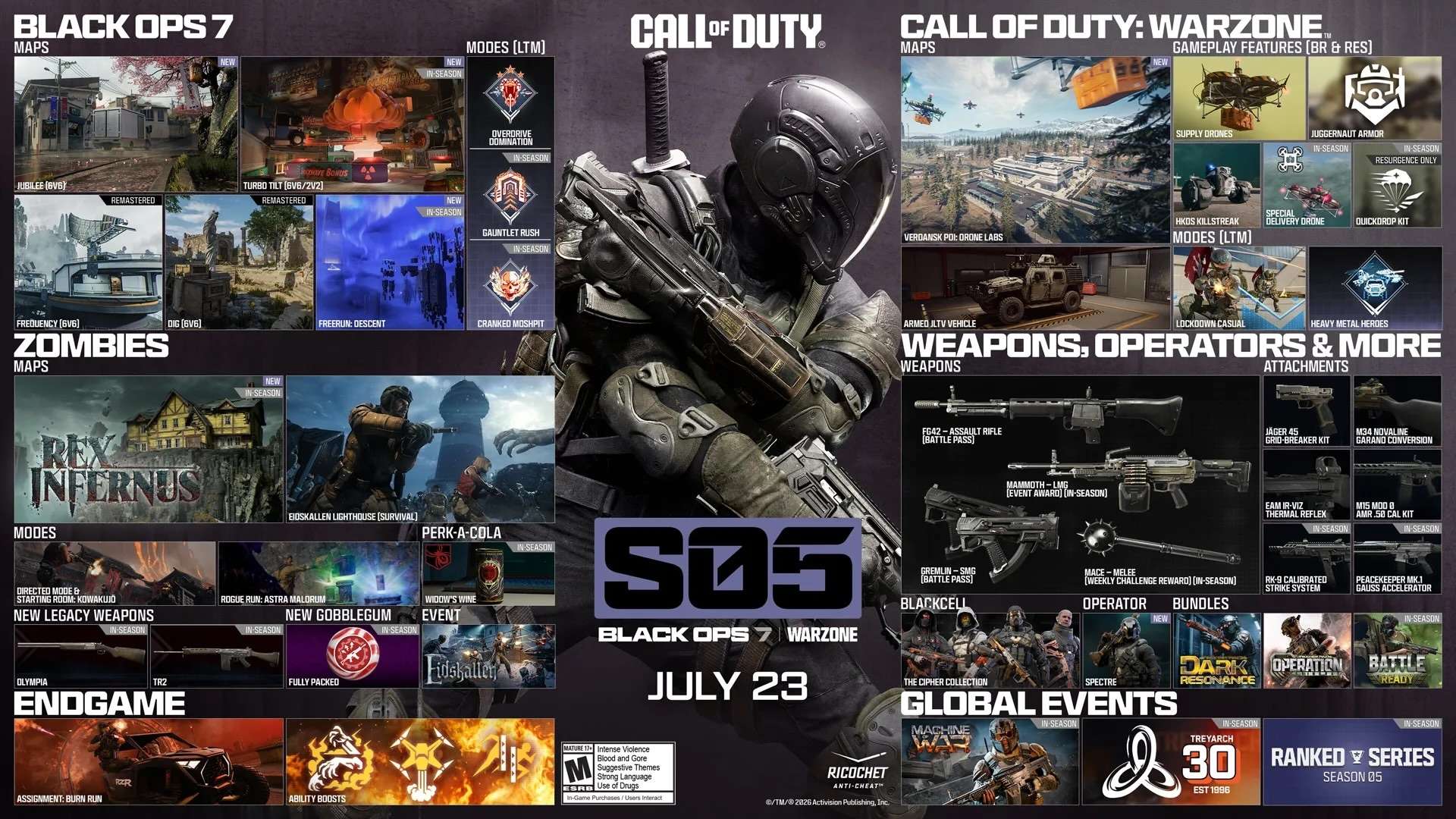 Call Of Duty: Black Ops 7 And Call Of Duty: Warzone Season 05 Content Drop: Full Details
